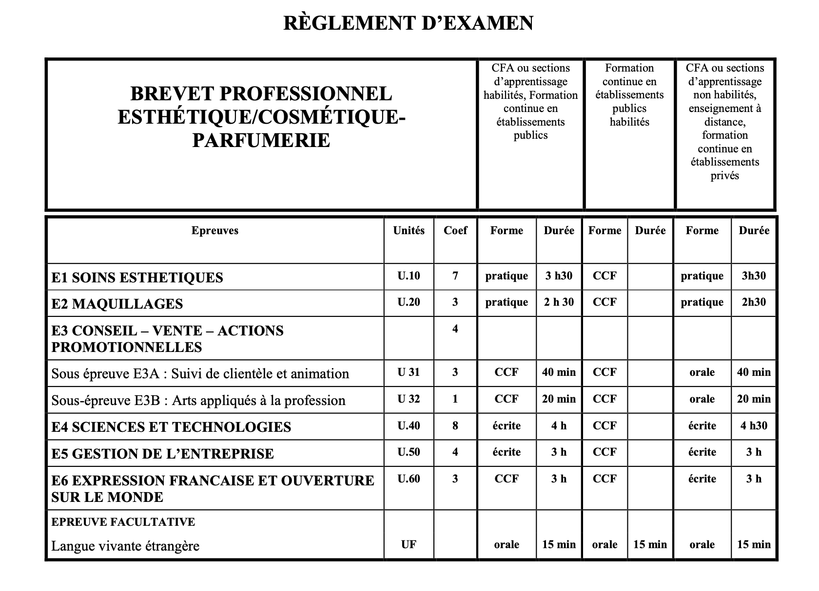 brevet professionnel esthétique